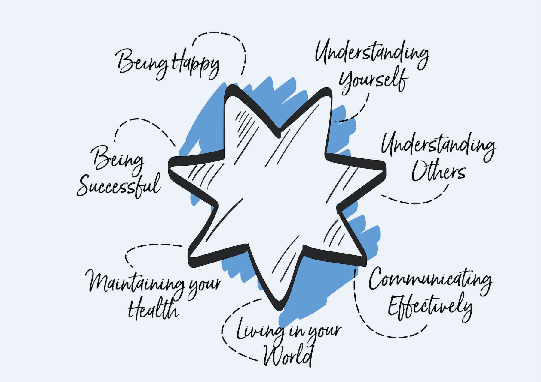 Odyssey House Schools